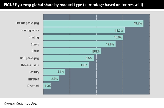 specialty paper grades