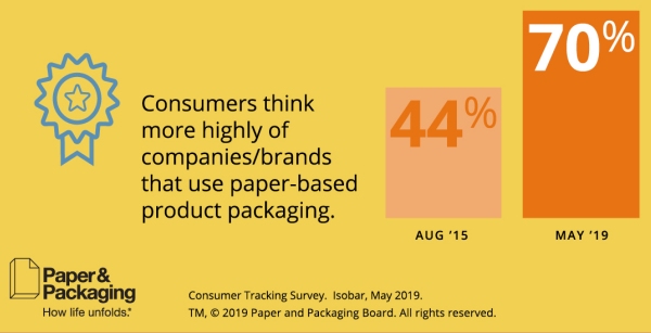 Paper and Packaging Board - Sales Channel Toolkit