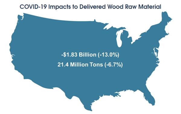 U.S. wood raw material consumption