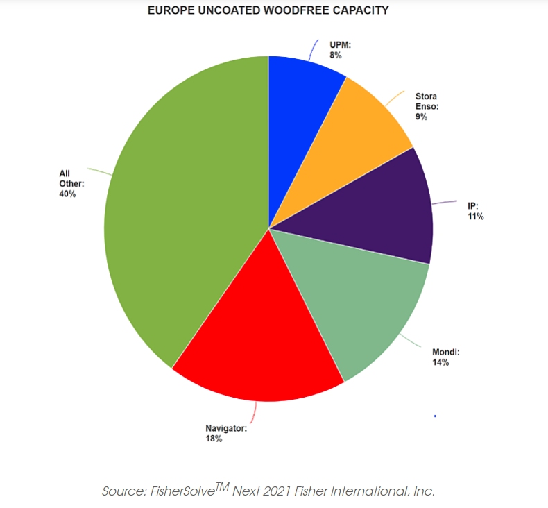 Escalating Pressure for European WFU Producers Raises Essential Questions