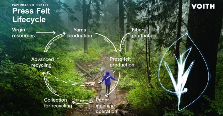 Voith recycling press felts