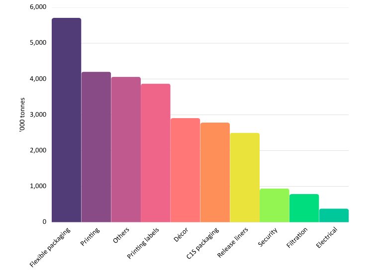 specialty paper sales